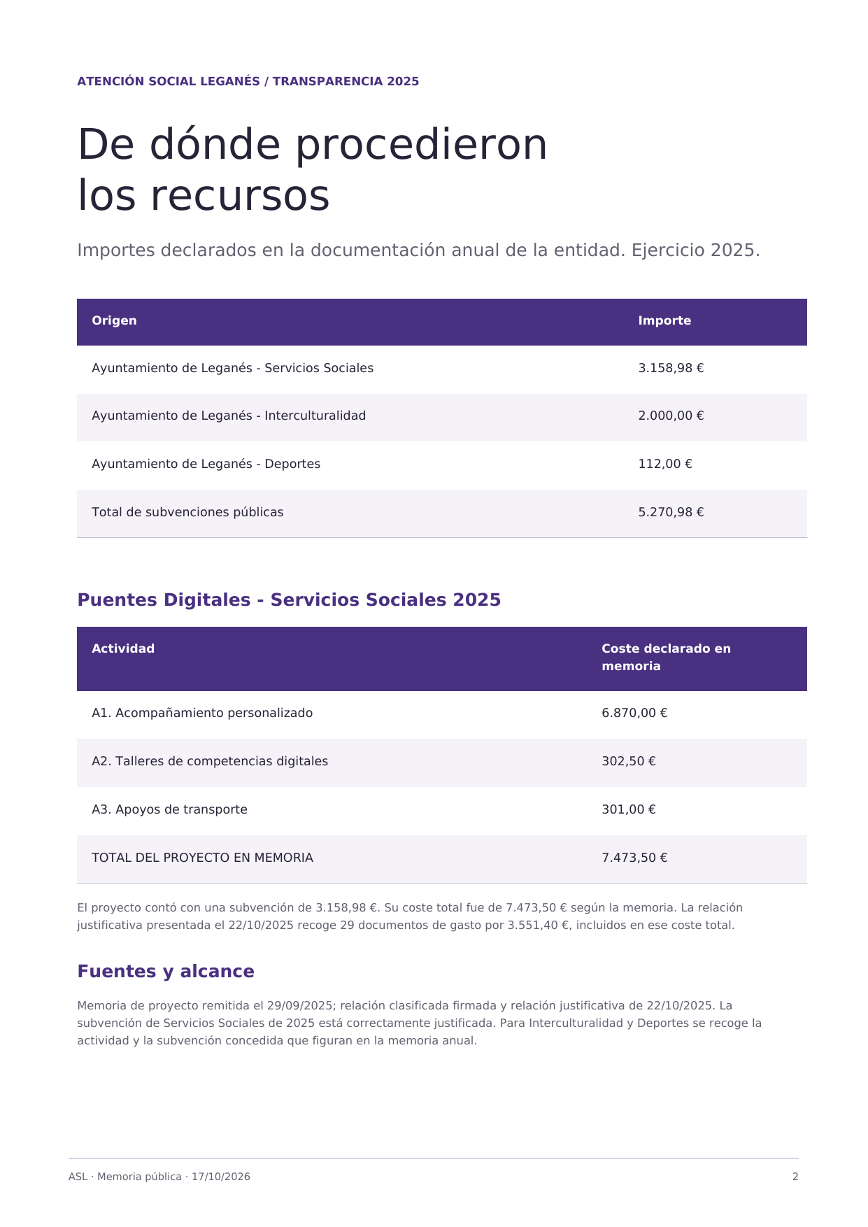 Página 2 de 2 de Actividad y recursos 2025. Texto disponible al final.